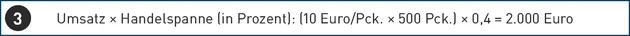 AH-Formel_Warenrohertrag_3.eps (© IWW Institut)