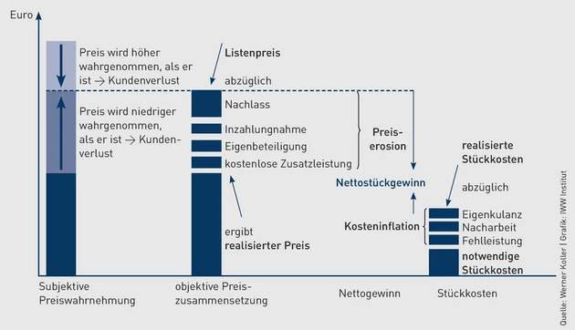 Grafik Koller_3.eps (Bild: Werner Koller)
