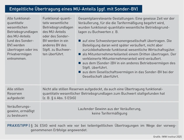 D PFB_Grafik_01-Gesamtplan_KratzschPFB_Grafik_01-Gesamtplan_Kratzsch.eps (Bild: IWW-Grafik 2025)
