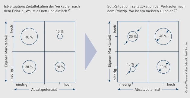 Grafik Koller_2.eps (Bild: Werner Koller)