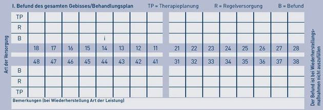 PA_Heil- und Kostenplan_7.eps (© IWW Institut)