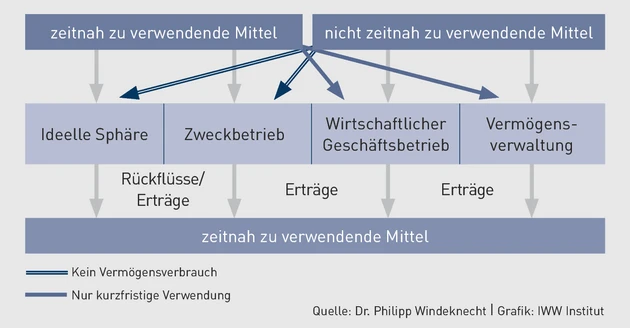 48023219.eps (© IWW Institut)