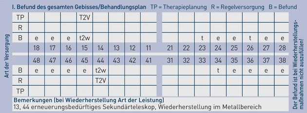 AAZ_Grafik-HKP_50554130.eps (Bild: IWW Institut)