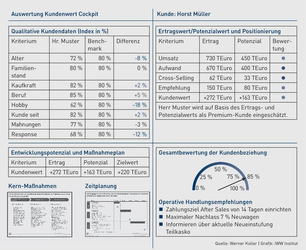 Grafik Koller_4.eps (Bild: Werner Koller)