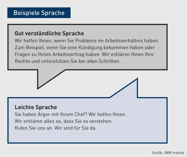 AK-10.2025_Grafik_Beispiele Sprache.eps (Bild: iww)