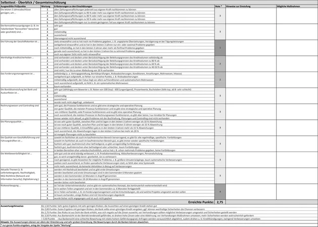 Bankkredit-Selbsttest-BBP-Erichsen.tif (© IWW Institut)