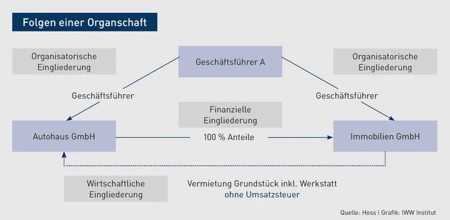 ASR Grafik Hoss 2.eps (© IWW Institut)