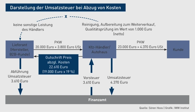 Grafik_ASR.eps (© IWW Institut)