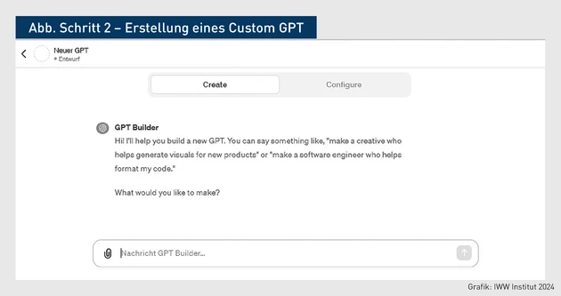 PStR-04.2024_Grafik_Abb Schritt 2 – Erstellung eines Custom GPT.eps (© IWW Institut)
