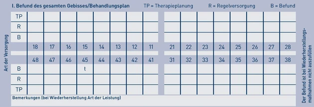 PA_Heil- und Kostenplan_4.eps (© IWW Institut)
