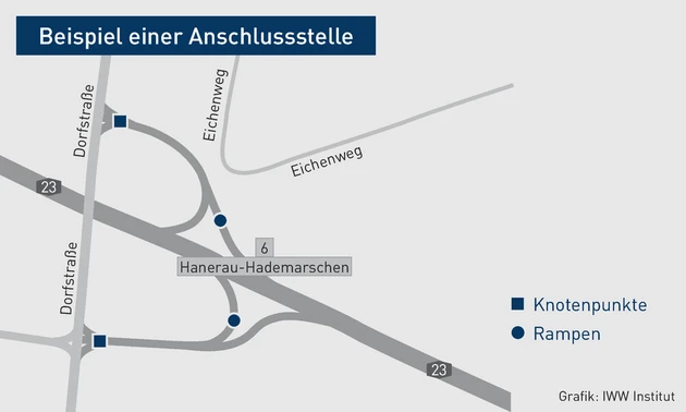 Grafik Welter_2.eps (Bild: © IWW)