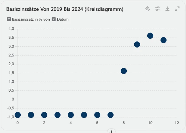 Basiszinssatz2.eps (© IWW Institut)