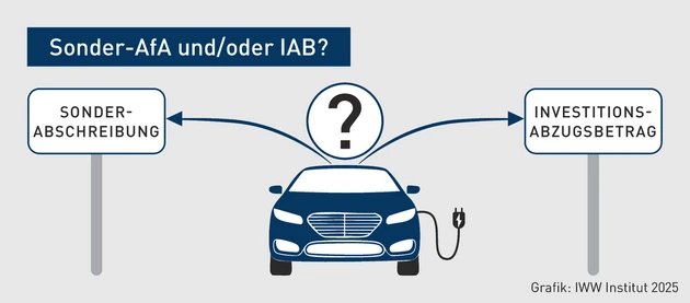 BBP-Grafik_Sonderafa E-Auto_Hendricks.eps (Bild: IWW, tw. KI-generiert mit Adobe Firefly)