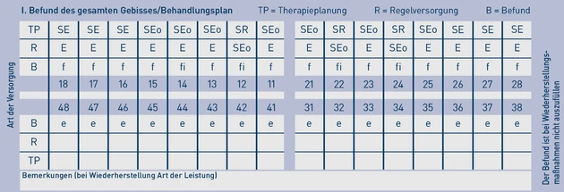 PA_Grafik_Befundplan 5_Baumann.eps_neu (© IWW Institut)