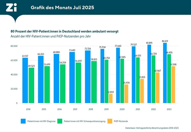 gdm_0725_web.jpg (Bild: zi)