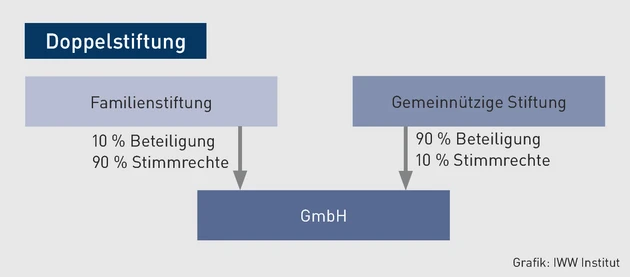 49209370.eps (© IWW Institut)