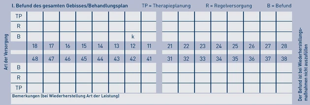 PA_Heil- und Kostenplan_1.eps (© IWW Institut)