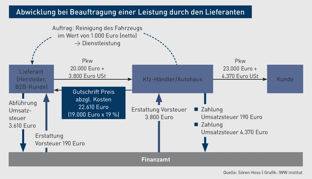 Grafik_ASR_Hoss_2.eps (© IWW Institut)
