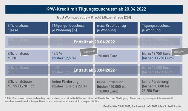48281263_Grafik_2.eps (© IWW Institut)
