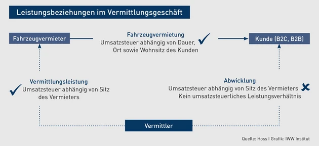 Grafik_ASR_5_2024__Hoss_2.eps (© IWW Institut)