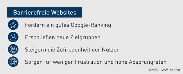 AK-10.2025_Grafik_Barrierefreie Websites.eps (Bild: iww)