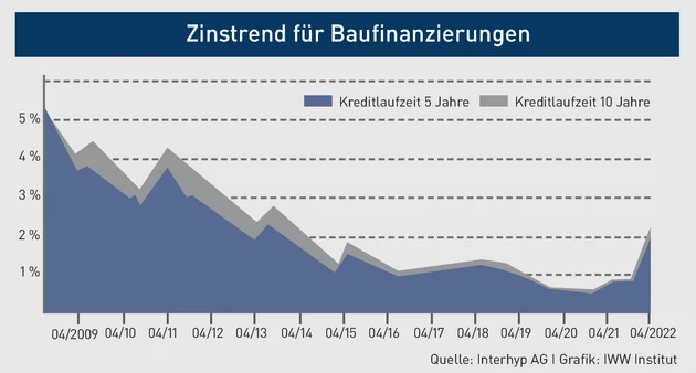 48281263_Grafik_1.eps (© IWW Institut)