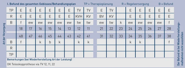 AAZ_Grafik-HKP_49913206.eps (Bild: IWW Institut)