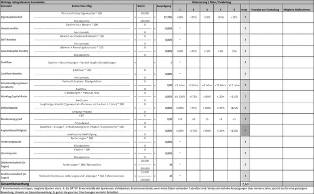 Bankkredit-Selbsttest-BBP-Erichsen_2.tif (© IWW Institut)