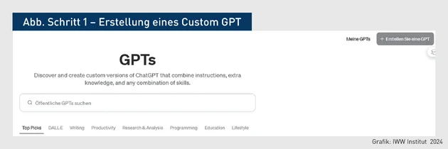 PStR-04.2024_Grafik_Abb Schritt 1 – Erstellung eines Custom GPT.eps (© IWW Institut)