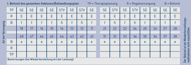 PA_Grafik_Befundplan 3_Baumann.eps_ (© IWW Institut)