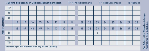PA_Heil- und Kostenplan_3.eps (© IWW Institut)