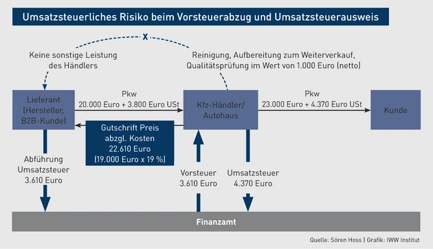 Grafik_ASR_Hoss_1.eps (© IWW Institut)