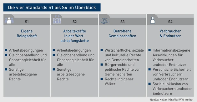 50030837_ASR Grafik_Koller.eps (© IWW Institut)