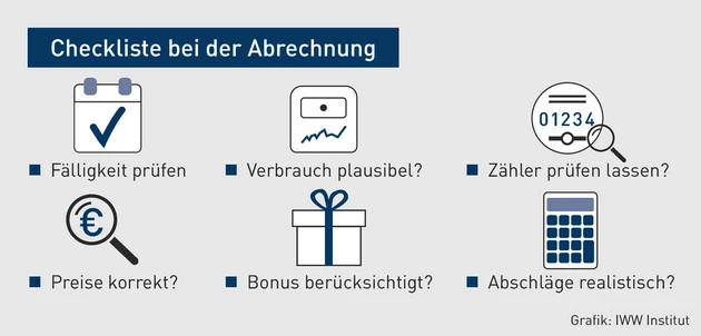 MK-08.2025_Grafik_Checkliste bei der Abrechnung.eps (Bild: iww)