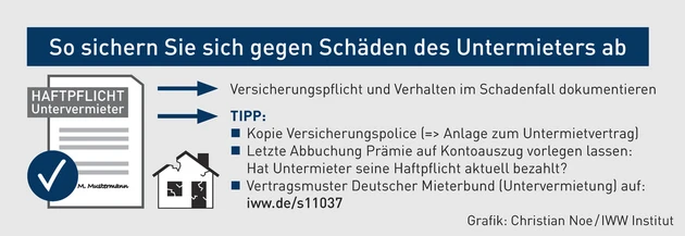 MK-07.2024_Grafik_So sichern Sie sich gegen Schäden des Untermieters ab.eps (© IWW Institut)