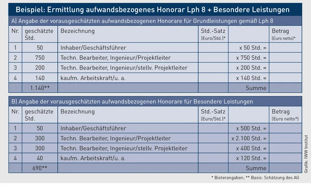 49468237_Grafik 1.eps (© IWW Institut)
