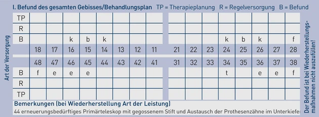 AAZ_Grafik-HKP_50134941.eps (Bild: IWW Institut)