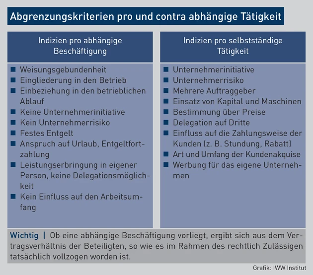 49434174.eps (© IWW Institut)