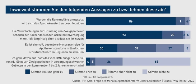 AH-Grafik_Zustimmung_Ablehnung_Mörsheim.eps (© IWW Institut)