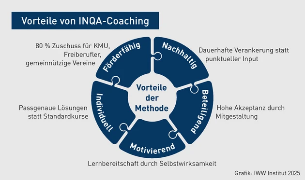 BBP-Grafik_Wissen_3_Ebbing.eps (Bild: IWW)