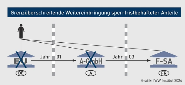 GStB-Grafik_Beispiel.eps (© IWW Institut)