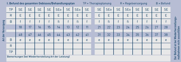 PA_Grafik_Befundplan 4_Baumann.eps_ (© IWW Institut)