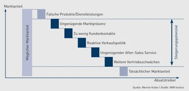 Grafik Koller_1.eps (Bild: Werner Koller)