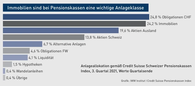 48572839_Grafik_neu.eps (© IWW Institut)