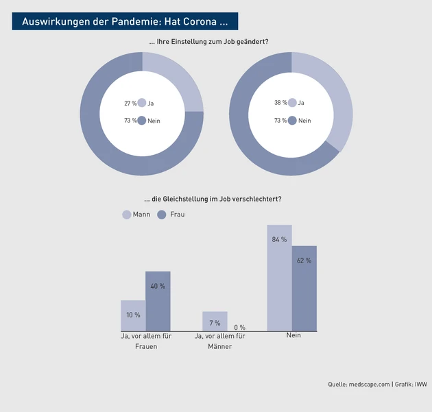 CB-Grafik_Auswirkungen der Pandemie_NEU(1).eps (© IWW Institut)