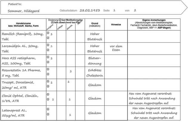 Arbeitshilfe Datenerfassung_01.tif (© IWW Institut)