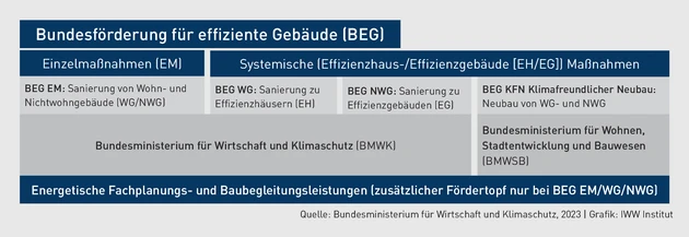 49228550.eps (© IWW Institut)