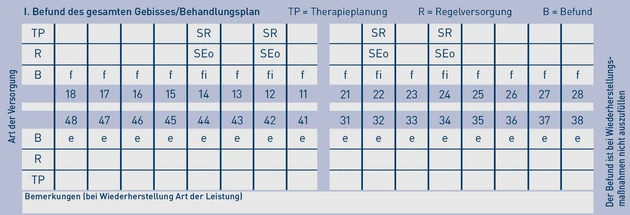 PA_Grafik-HKP_Befundplan 2.eps_neu (© IWW Institut)