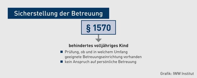 FK-05.2024_Grafik_Sicherstellung der Betreuung.eps (© IWW Institut)