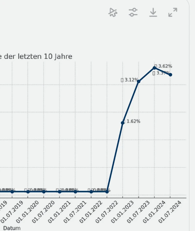 StatistischeTabelle2.eps (© IWW Institut)
